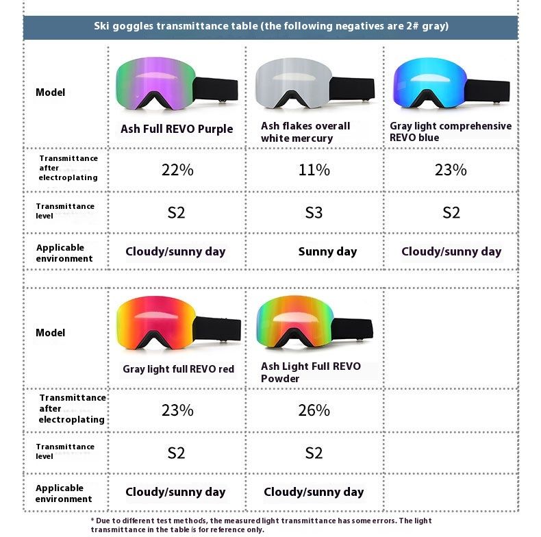 Vylepšete magneticky skluzavé vyměnitelné válcové lyžařské a proti zamlžovací lezecké brýle a vybavení pro brýle_voghion.com