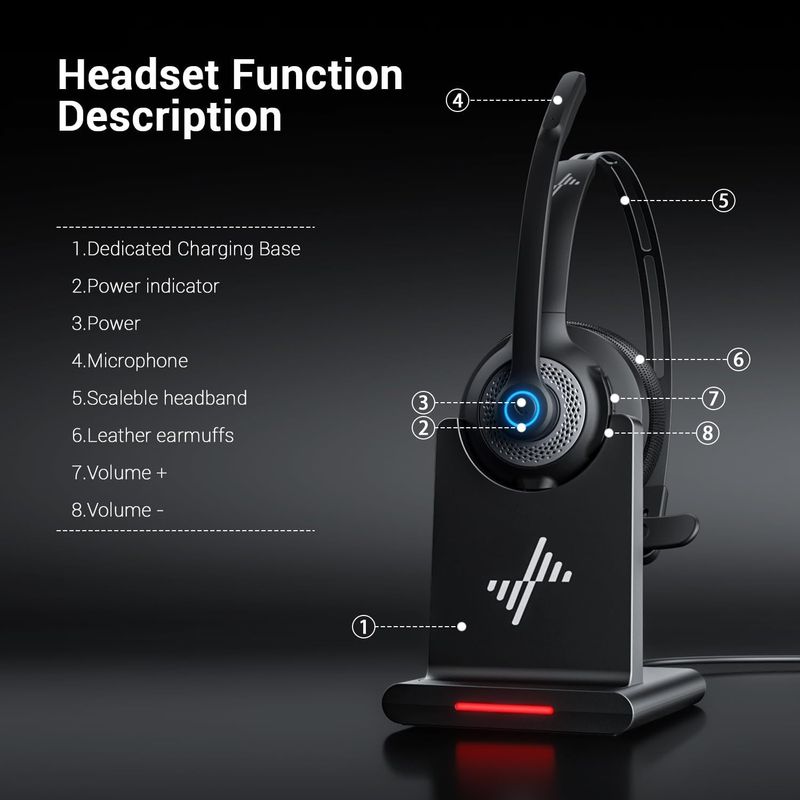 EH06-P Wireless Over-Ear Headphones With Active Noise Cancellation, Long Battery Life, Built-in Mic & Charging Dock For Business Calls & Music_voghion.com