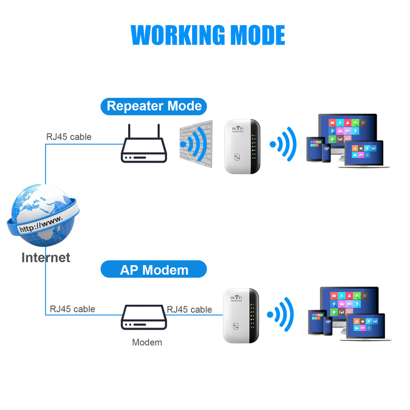 Xinweiqing WiFi Repeater Univerzalni Long Range High Speed Stabilen Network Extender 300Mbps Brezžični WiFi Usmerjevalnik Ojačevalnik signala za dom_voghion.com
