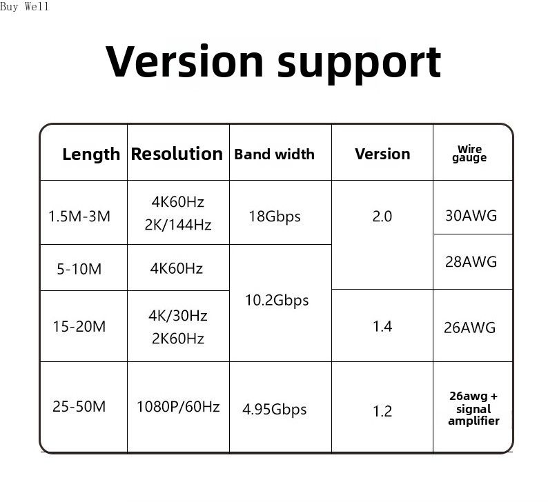 4K HDMI 2.0 kabel velike brzine za HDTV projektor računalo na TV Ultra HD video audio prijenos_voghion.com