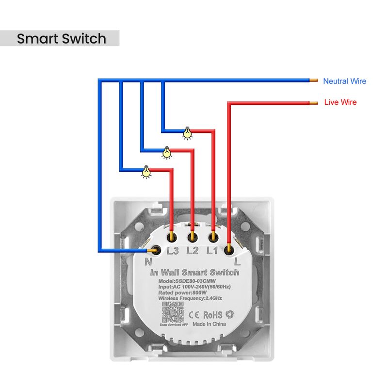 Thermostat WiFi AVATTO Tuya, prise intelligente pour rideau lumineux, norme européenne, télécommande avec application, compatible avec Alexa et Google Home_voghion.com