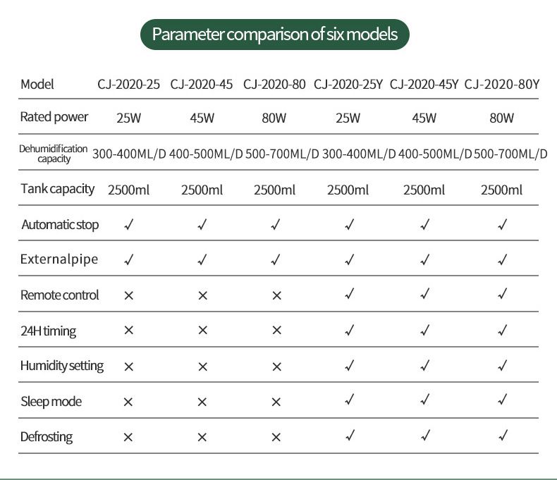 Small Room Dehumidifier For Home Bedroom Indoor Moisture Absorber Direct Dehumidification Portable_voghion.com