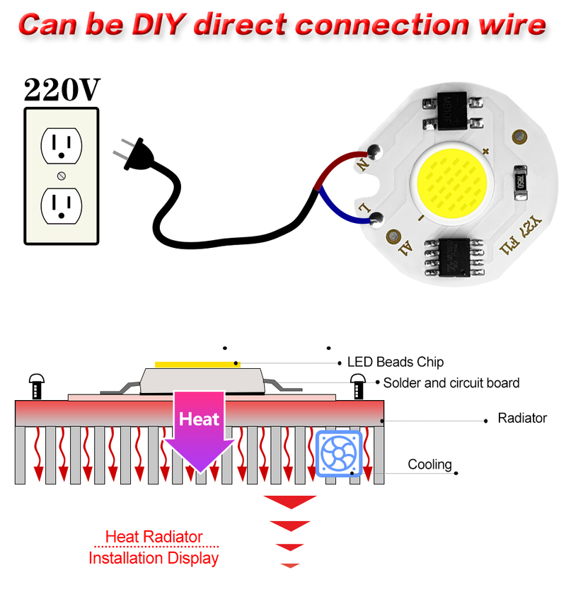 Matriz de lámpara de Chip LED COB Y32 CA 220V 12W 9W 7W 5W 3W para foco reflector sin necesidad de conducir cuentas de bombilla de proyector_voghion.com