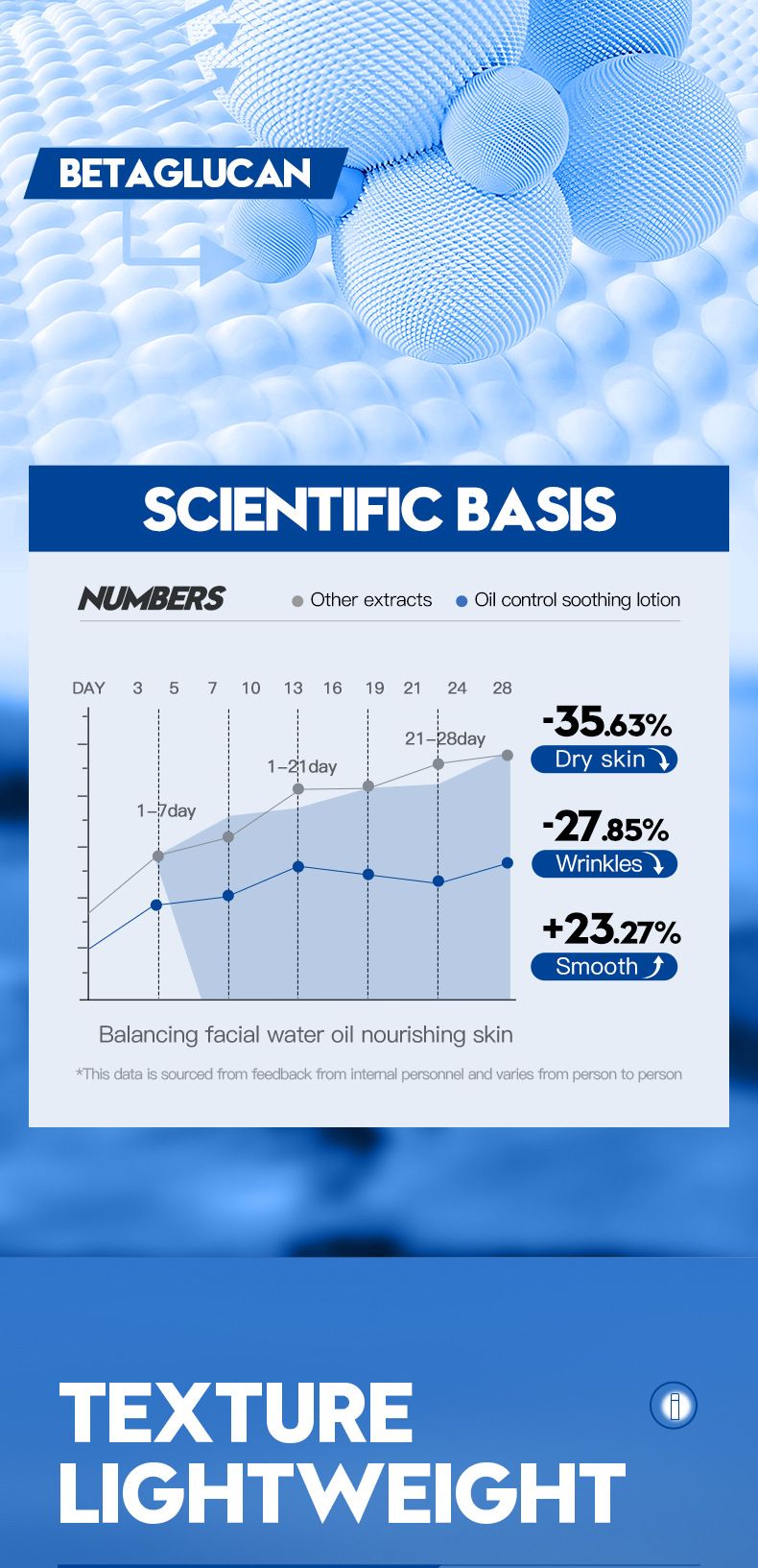 Men's Oil Control Soothing Milk 120ml Refreshing Hydrating Moisturizing Face Cream Skincare Product_voghion.com