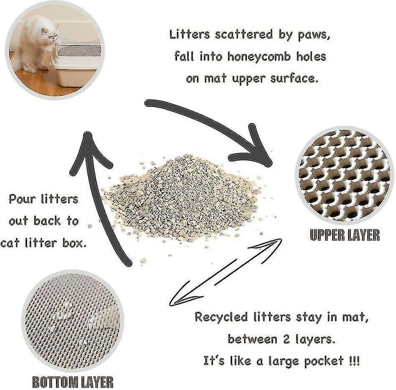 Litter Mat Trapper - Easy Clean suurikokoinen vedenpitävä matto_voghion.com