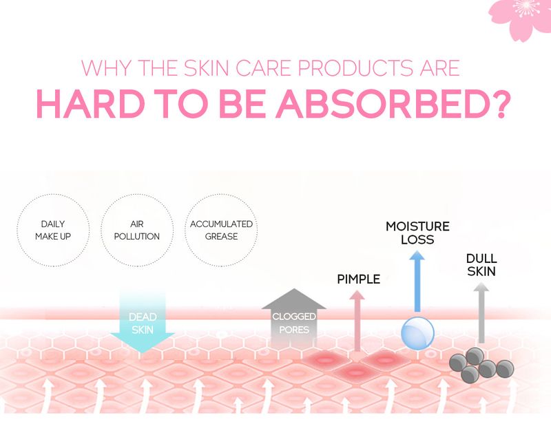 Japanese Sakura Cleansing Exfoliating Gel Hydrating Moisturizing Rejuvenating Face Body Cleansing Skin Care Products_voghion.com