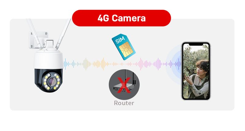4G PTZ Security Camera - Metal Housing, Optical Zoom, Auto Tracking, Two-Way Audio (Wireless, Night Vision, Mobile App Control)_voghion.com
