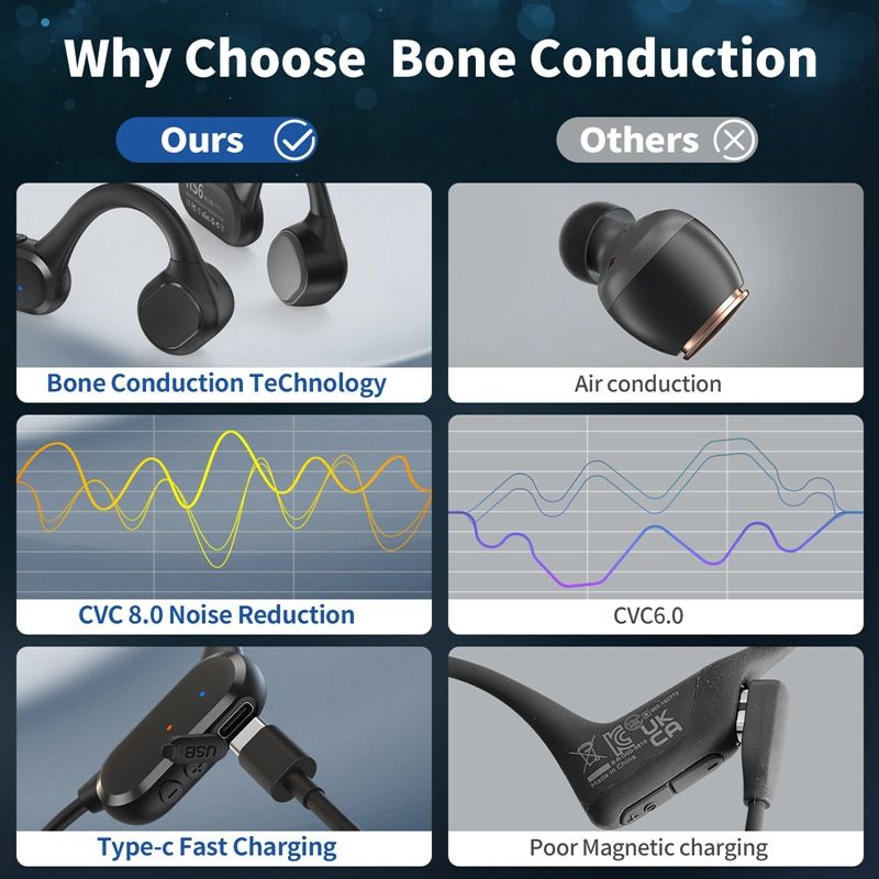 New Bone Conduction Bluetooth HS1 Cross-Border Wireless Sports Earphones Running In-Ear Stereo_voghion.com