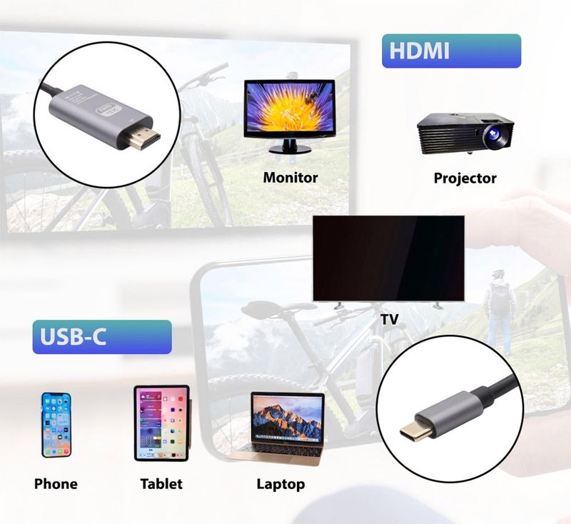 Câble USB-C Type-C vers HDMI 4K de 2 m, adaptateur TV pour téléphone portable, tablette, HDTV, pour Samsung_voghion.com