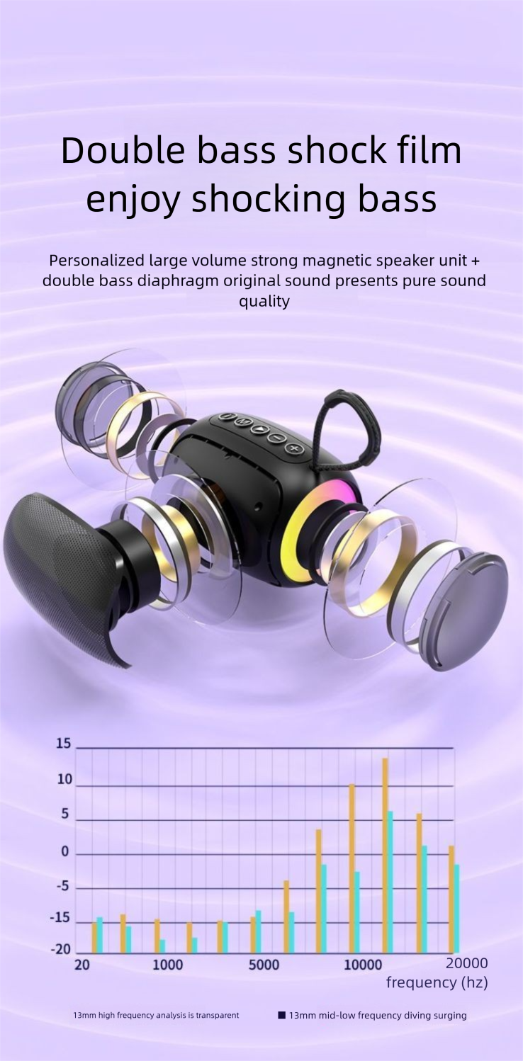Bluetooth Subwoofer New Mini Colorful Stall Small Cannon High-Quality Sound Large Volume Outdoor Battery Life Speaker_voghion.com