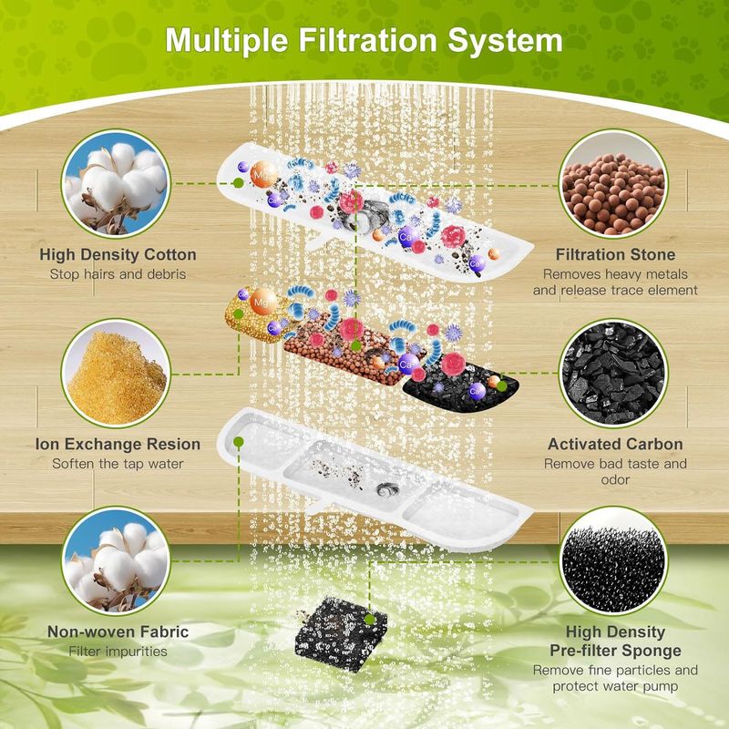 Cartucho para dispensador de água para animais de estimação, filtro de carvão ativado em casca de coco para cães e gatos, grande capacidade e preço acessível_voghion.com