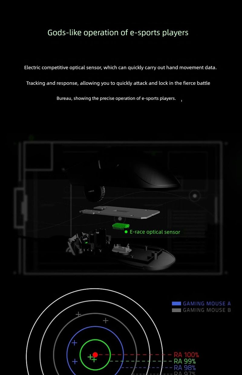 DeathAdder Essential Razer Death Adder Standard Edition USB-dator E-sport Trådbunden Gamingmus Lol_voghion.com