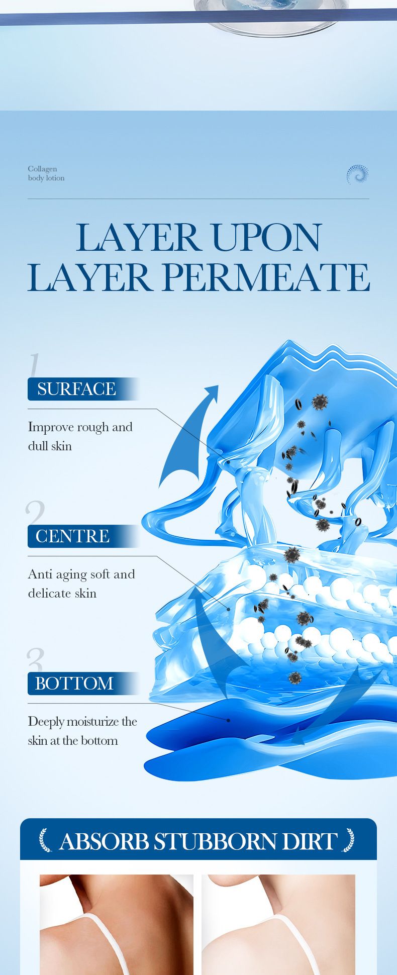 SADOER Blutorangen-Marshmallow-Körperlotion, 200 ml, Niacinamid, Avocado-Frucht-Körperlotion_voghion.com