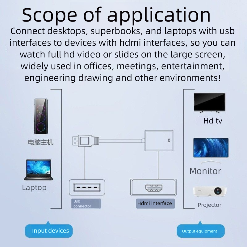 USB3.0 HDMI Konverter 1080P HD Audio Sync für Computer Laptop zum Projektor Monitor_voghion.com
