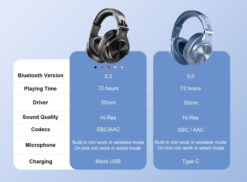 Oneo dio A70 Fusion Wired + Wireless Bluetooth 5.2 Headphones For Phone With Mic Over Ear Studio DJ Headphone Recording Headset_voghion.com