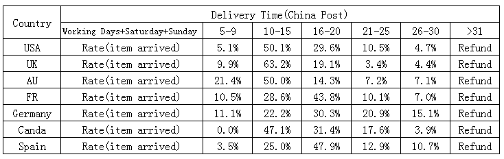 Similler Synthetic Bun Chignon Ladies Ponytail Hair Extension Elastic Wave Curly Hairpieces Scrunchie Wrap_voghion.com