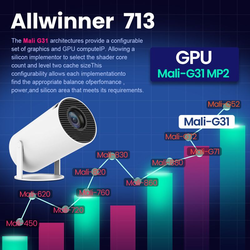 Android 11 4K HY300 Pro Wifi6 Home Theater Mini proiettore portatile da esterno 260 ANSI lumen BT5.0 1280*720P LED_voghion.com