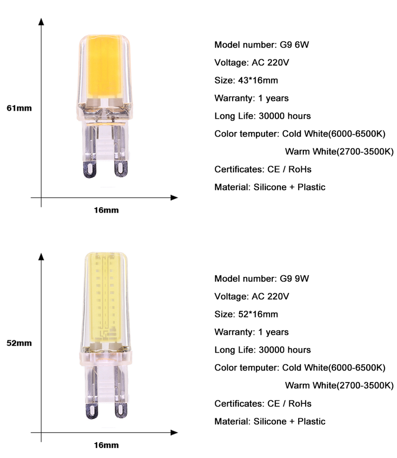 5 τμχ E14 LED COB Λάμπα με ρυθμιζόμενο φωτισμό COB LED AC 220V Lampada LEDCOB Spotlight Φωτισμός πολυελαίου Αντικατάσταση αλογόνου_voghion.com