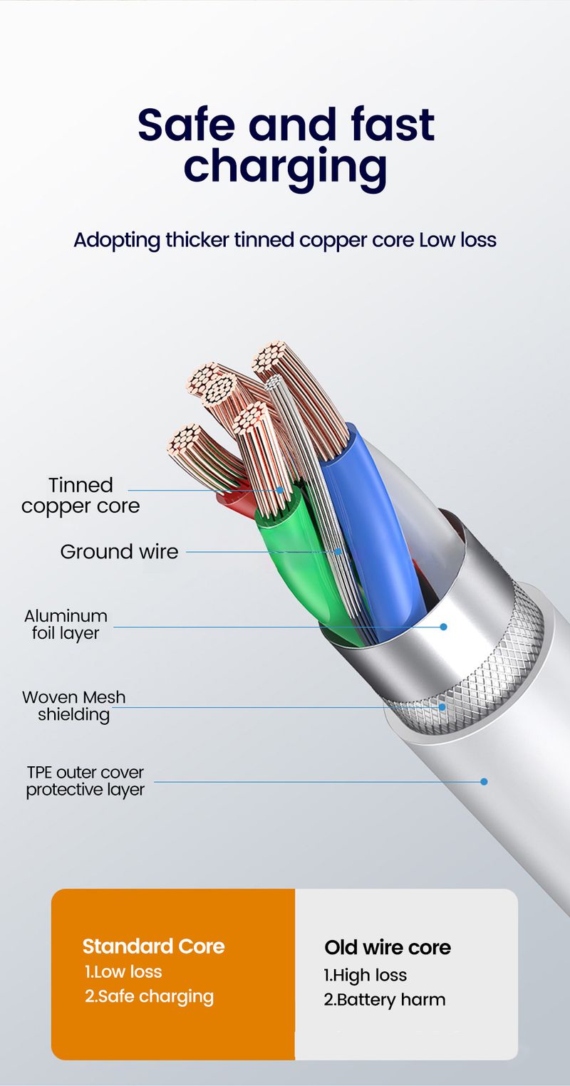 30cm Short To Fast Charging For IPhone 15 Xiaomi Samsung Huawei Power Bank 25cm USB To Type C/USB C Data Cable_voghion.com