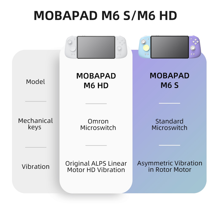 Mobapad M6s per Nintendo Switch Pro Joystick regolabile Controller effetto Hall Vibrazione HD/Giroscopio a 6 assi JoyPad_voghion.com