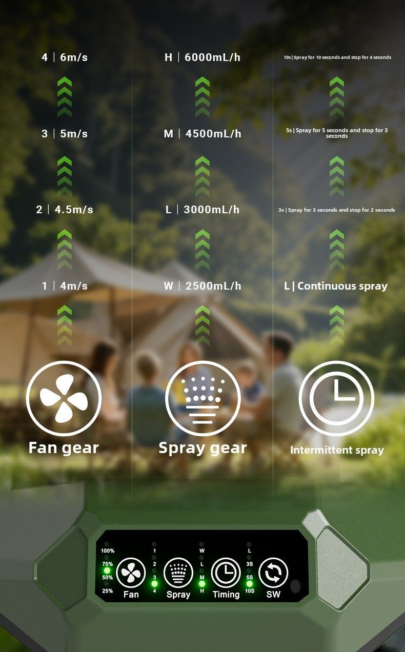 Ventilateur de camping en plein air populaire, grande capacité, refroidissement par brouillard d'eau, batterie très longue durée, léger et portable_voghion.com