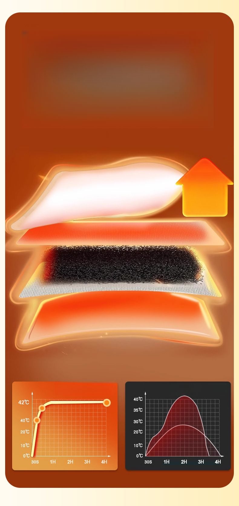 and Dual-use Heating Pad Winter Protection Self-heating Hand Foot Warmer Patch Outdoor Travel Home Warm_voghion.com