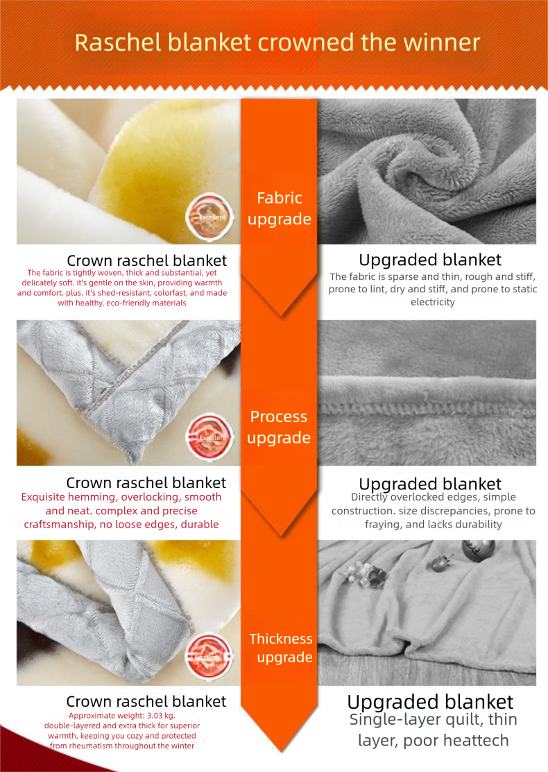 Autumn Winter Thickened Layer Raschel Single And Double Person Gift Warm Student Dormitory Throw Blanket_voghion.com