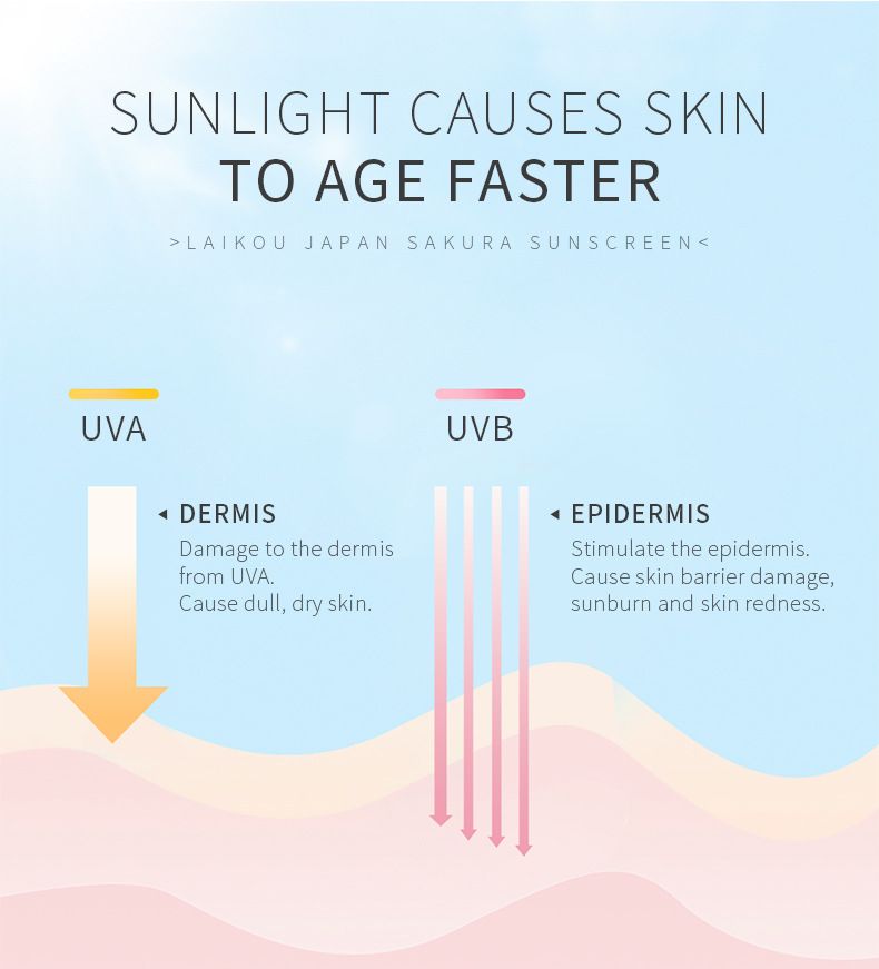 Gesichts- und Körperaufheller, Sonnenschutz, Hautschutz, Anti-Aging, Talgkontrolle, Feuchtigkeitsspendend, möglicherweise F 50_voghion.com
