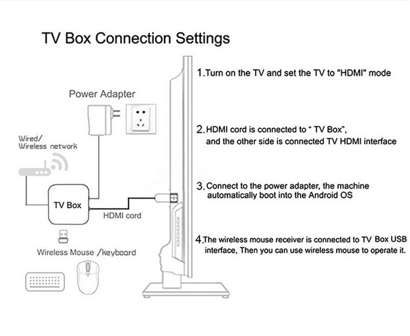 TV98 ATV MAX+ Set-Top Allwinner H313 Android 14 8K BOX Bluetooth TV Box_voghion.com