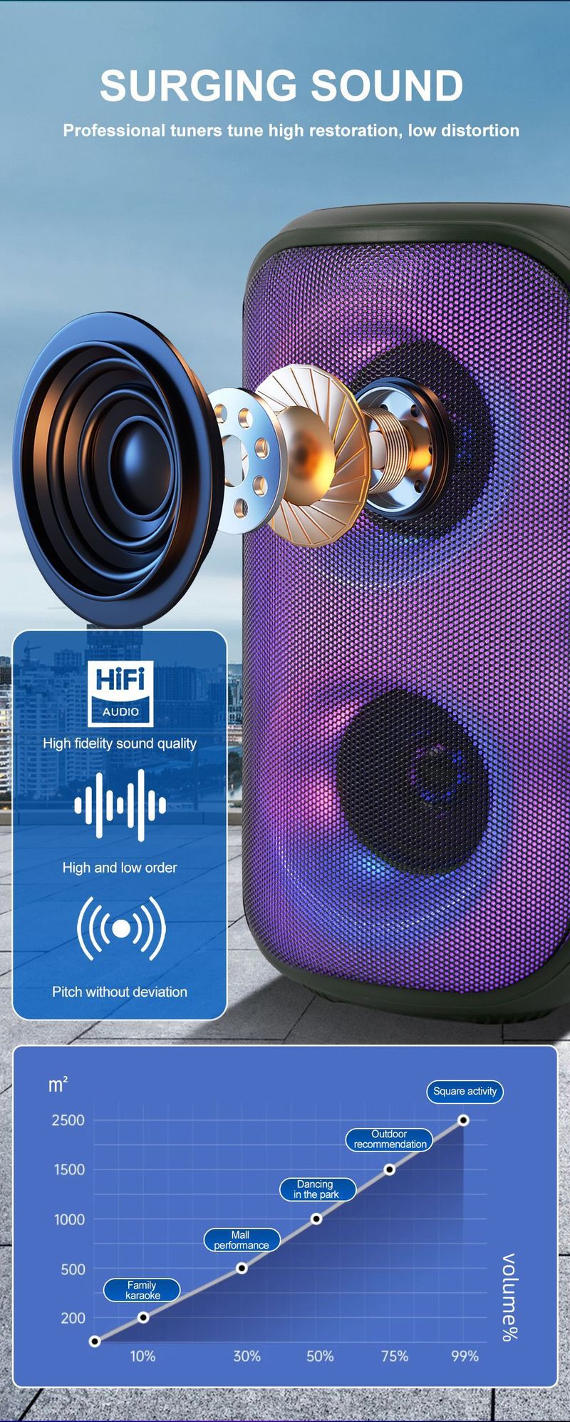 JQS3306 Çift 3 inç Açık Hava Taşınabilir Şarjlı Bluetooth Hoparlör Uzun Pil Ömrü Taşınabilir RGB Küçük Hoparlör_voghion.com