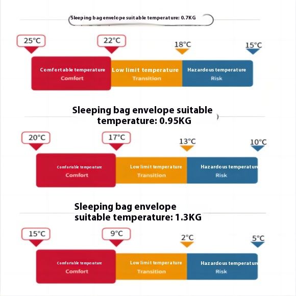 Sleeping Bag For Adults, Single Person, Outdoor Camping, Portable, Winter Thickened, Machine Washable, Nap, Dirt-Proof,_voghion.com