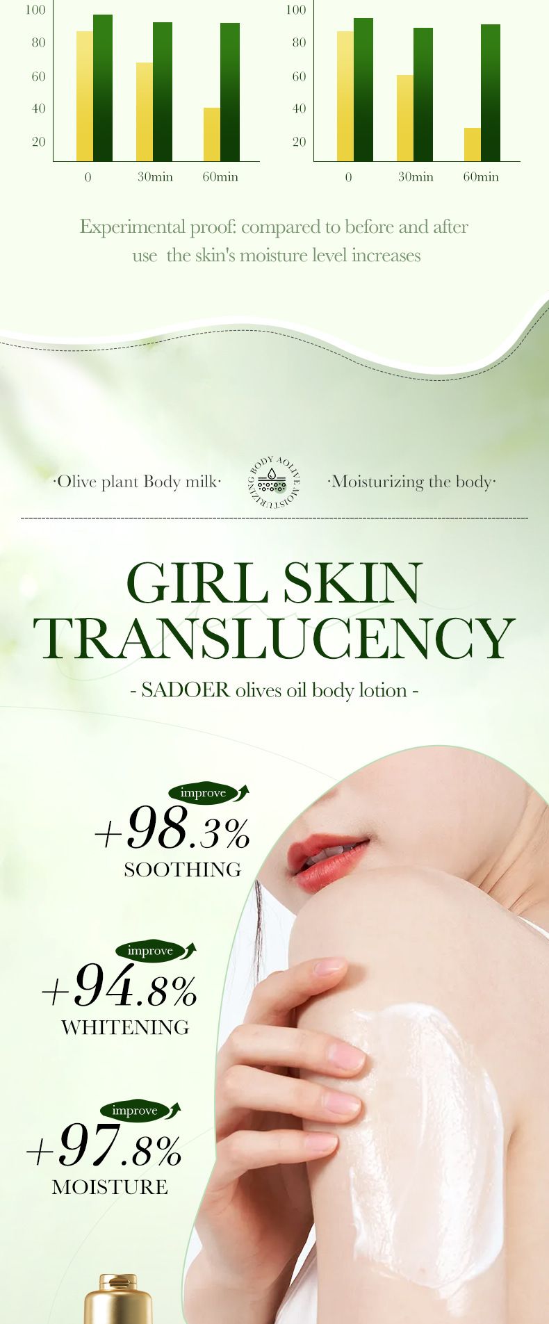 SADOER Olive Feuchtigkeitsspendende Körperlotion Körperverjüngung Hydratisierende Schönheit Grenzüberschreitender Außenhandel_voghion.com