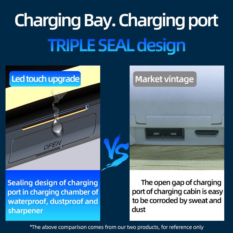 Touchscreen-TWS-Ohrhörer – Bluetooth 5.2, Digitalanzeige, Stereoklang, sicherer Sitz für Sport und Training_voghion.com