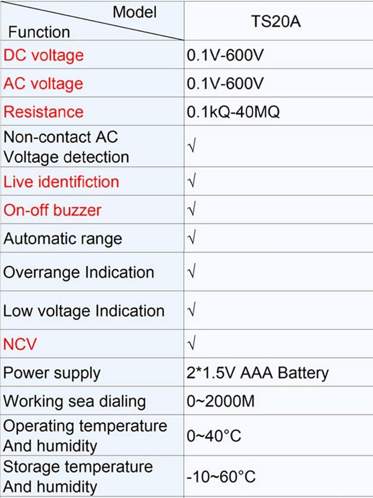 Smart Digital Multimeter 6000 Counts Non Contact High Precision Voltage Detector Pen Auto Range Capacitance OHm NCV Tester_voghion.com