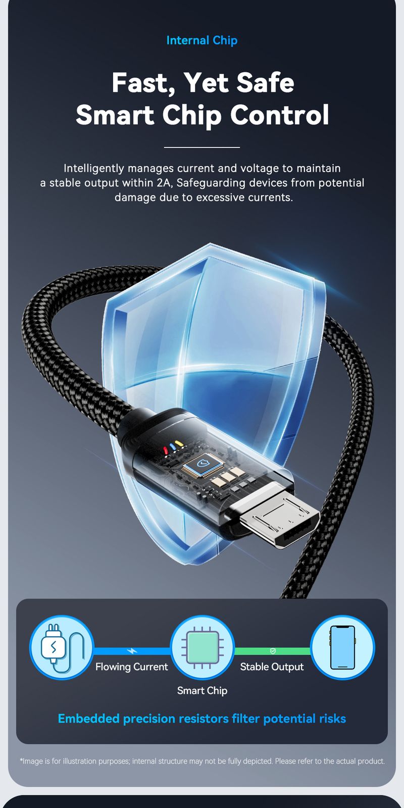 Essager Fast Charging Data Cable For Xiaomi Realme Huawei OPPO Samsung Mobile Phone Charger Cord USB Micro Wire_voghion.com