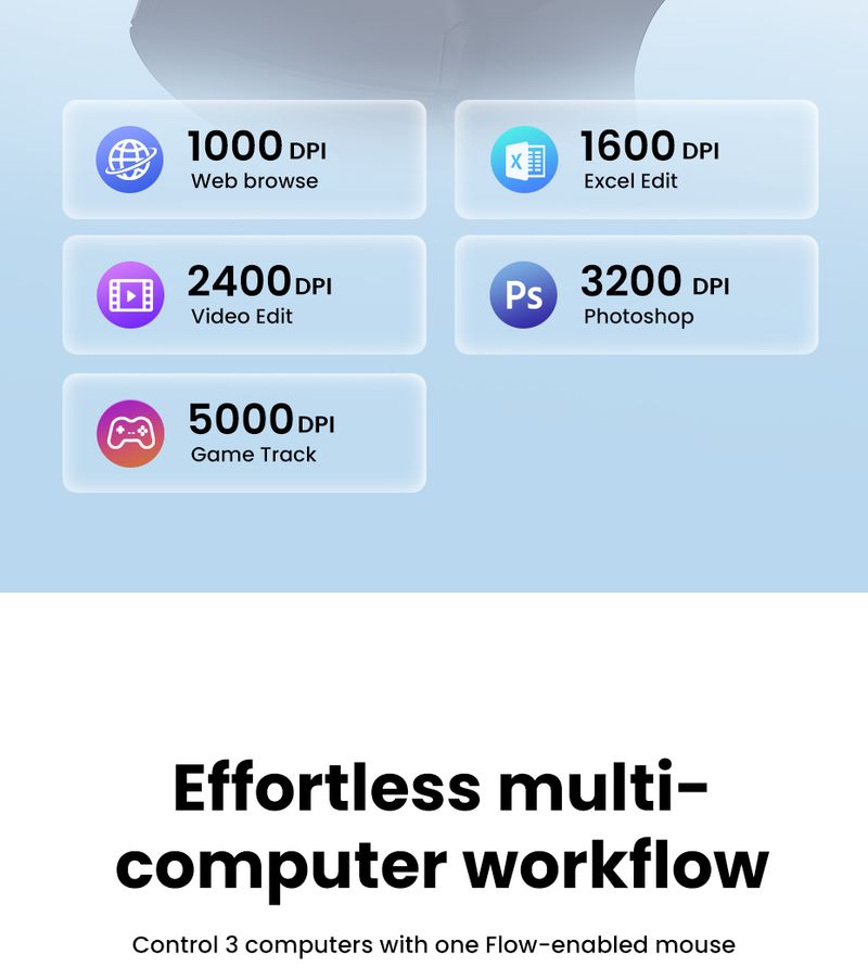 Mouse wireless UGREEN con scorrimento iperveloce, Bluetooth 5.4, 2.4G, ergonomico, 5000 DPI, per libri, tablet, laptop, computer, PC._voghion.com