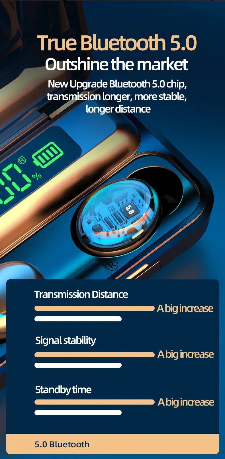 F9 Kabellose Kopfhörer Bluetooth TWS LED-Anzeige Binaurales Headset Wasserdichte HD-Anrufe CVC 8.0 Kopfhörer mit Rauschunterdrückung_voghion.com