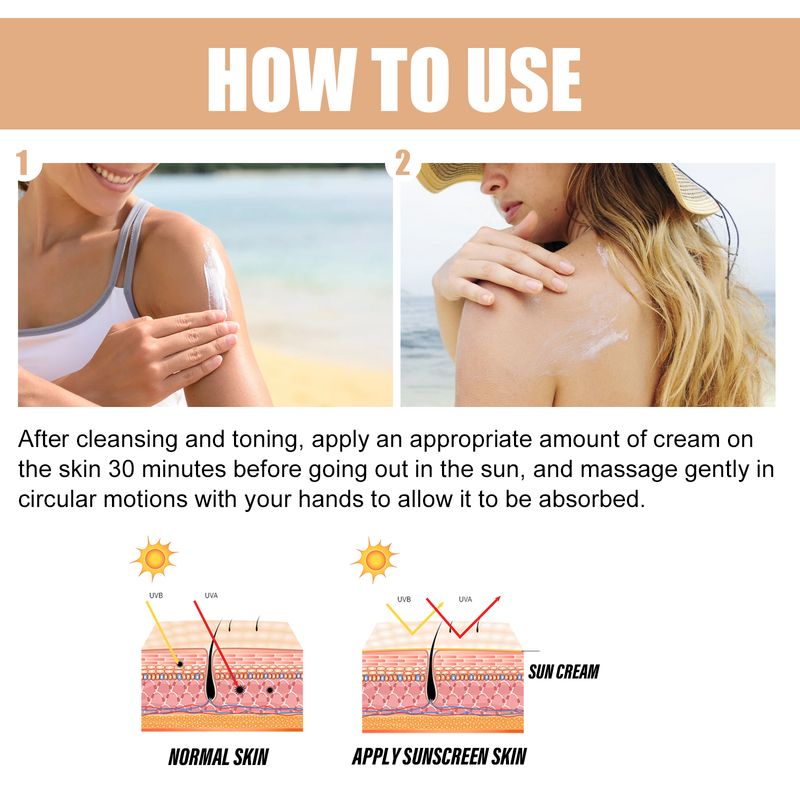 EELHOE Rice Protective Cream Moisturizing, Refreshing, Non-Sticky, Naturally Protects Against Uv Exposure And Increases Skin Elasticity_voghion.com