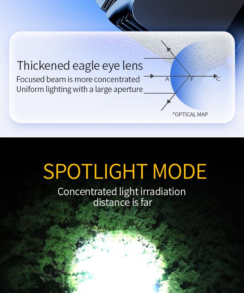 New Strong LED Headlights, Super Bright, Waterproof, Charging, Long Range, Outdoor Head-Mounted Fishing, Night Fishing, Zoom Sensing_voghion.com