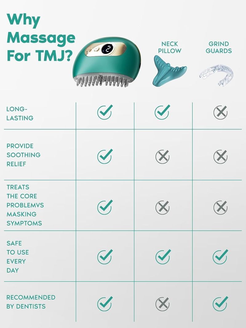 Relaxation Massager: TMJ Products With Vibration Heat, Ergonomic Multi-Needle Design, Effective Relief From Jaw Pain,_voghion.com