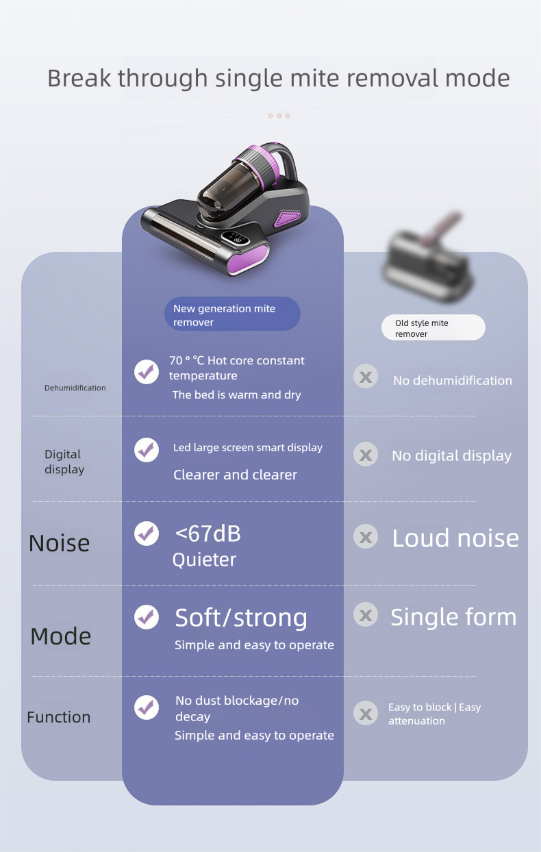 High Suction Handheld Vacuum, UV Sterilization Mite Remover, Wireless Household Cleaner_voghion.com