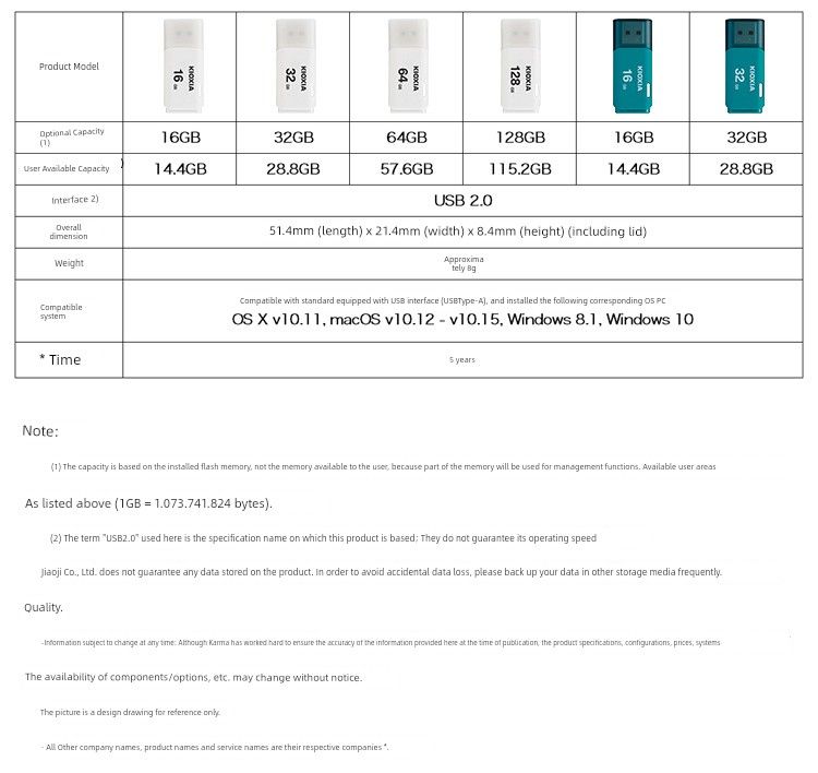 Qixia Original Toshiba High-Speed 3.2 USB Flash Drive Business For Office And Stylish Car 32G 64g128g_voghion.com