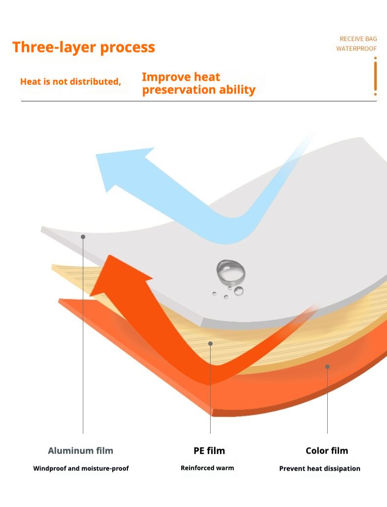 Pellicola in alluminio PE arancione semplice prevenzione del freddo e soccorso in caso di calamità sacco a pelo caldo di emergenza, borsa portaoggetti_voghion.com
