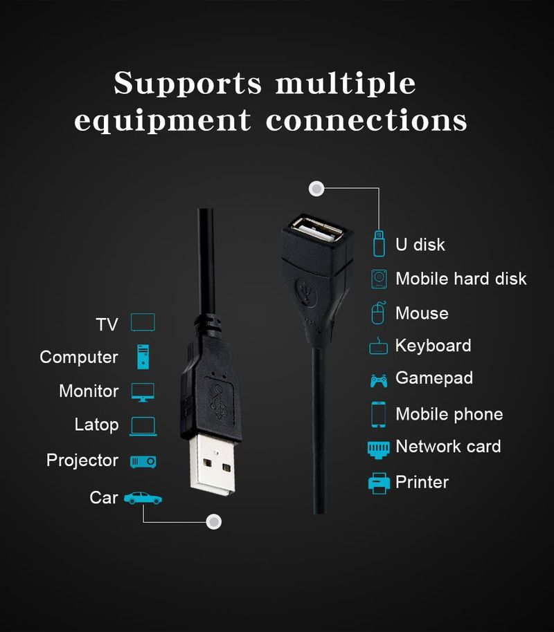 USB 2.0 0.shm/1m/1.5m Wire Transmission Line Superhighspeed Data Extension Cable For Display Projector_voghion.com