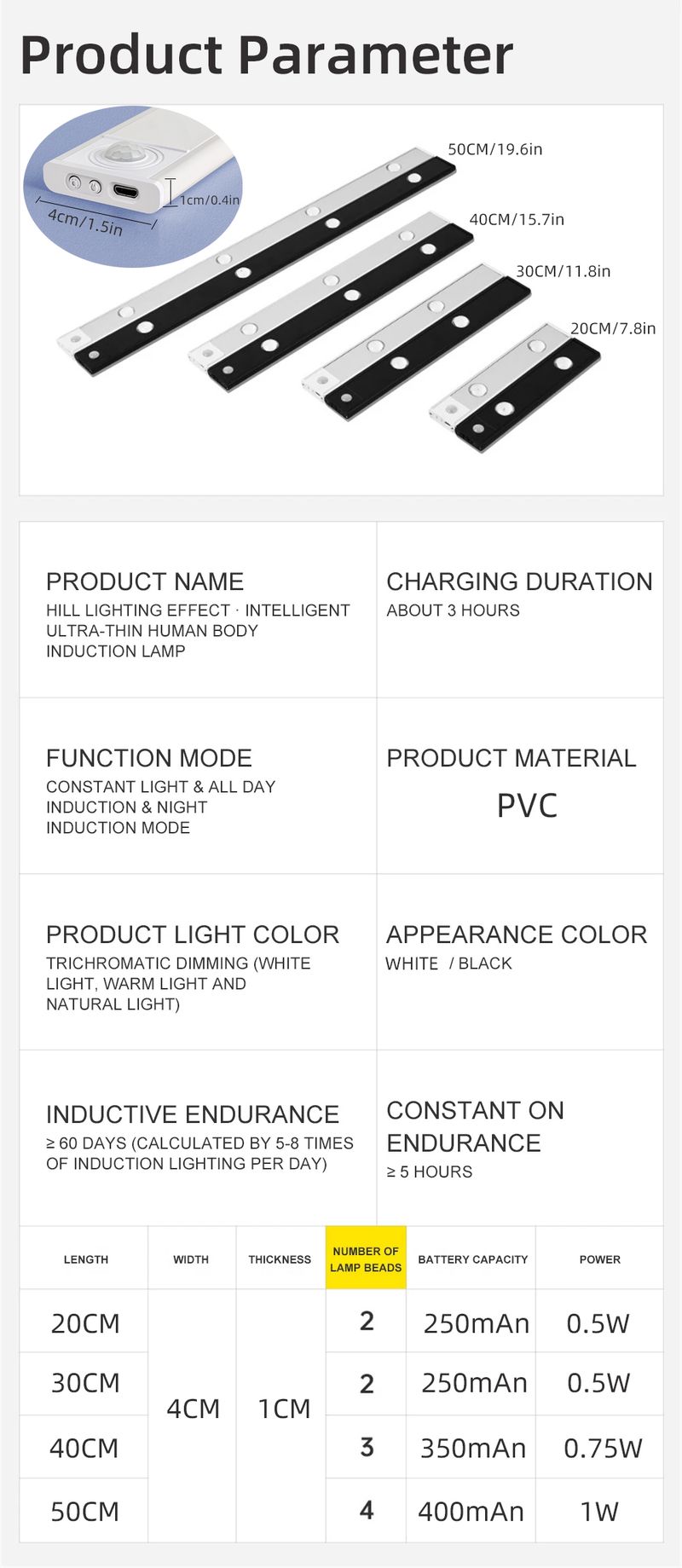 ΝΕΟ Αισθητήρας κίνησης Ασύρματο Ultra Thin Night USB LED Wine Cooler Light για Ντουλάπα κουζίνας Υπνοδωμάτιο Ντουλάπα Φωτισμός εσωτερικού χώρου_voghion.com