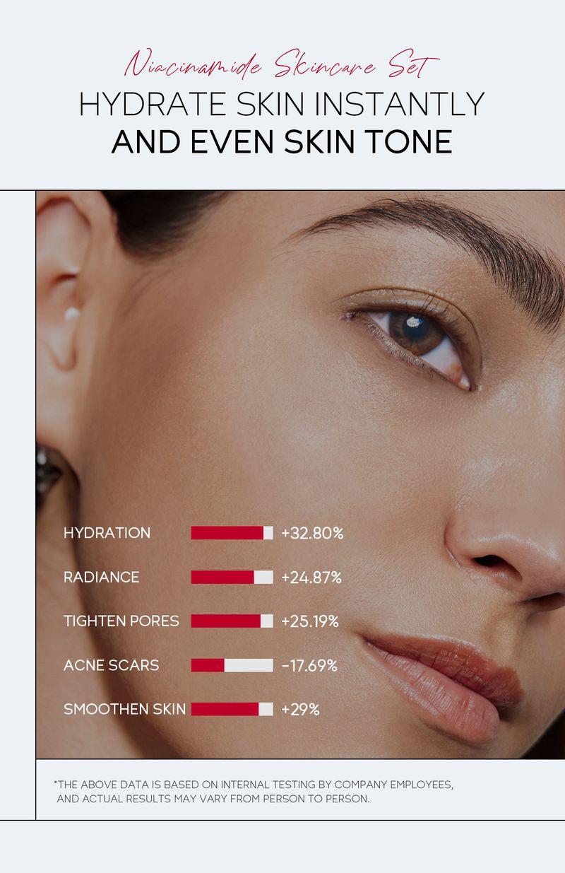 Sets LAIKOU Pro Niacinamide 3 Piece Facial Care Set Hydrating And Moisturizing_voghion.com