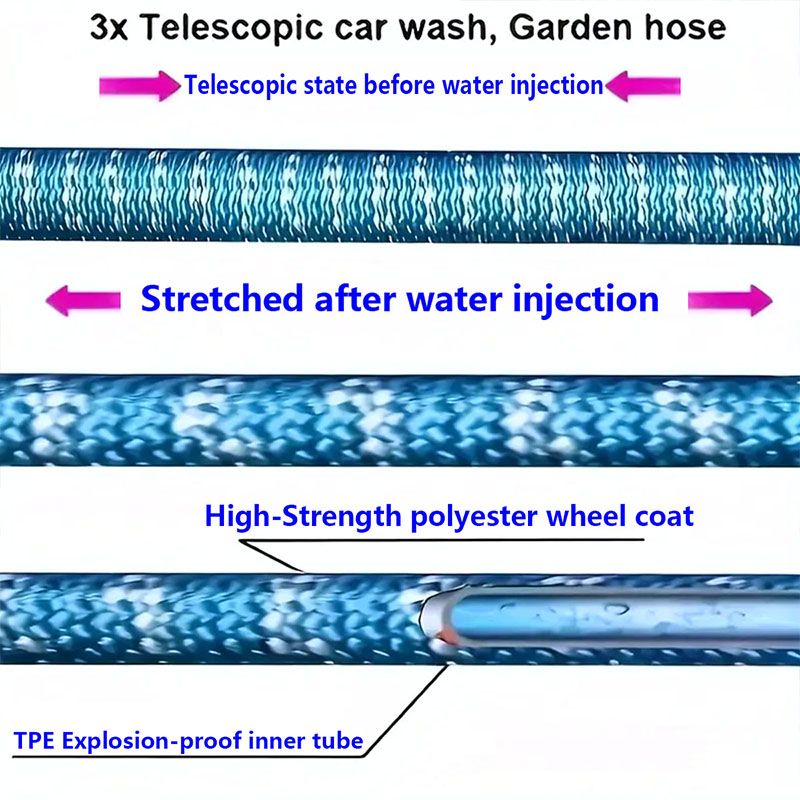 1 Piece Durable Rubber Hose, US Standard Connector, Suitable For Gardening, Car Washing, And Pet Bathing. Garden Hose Kit | Telescopic Hose | Durable_voghion.com