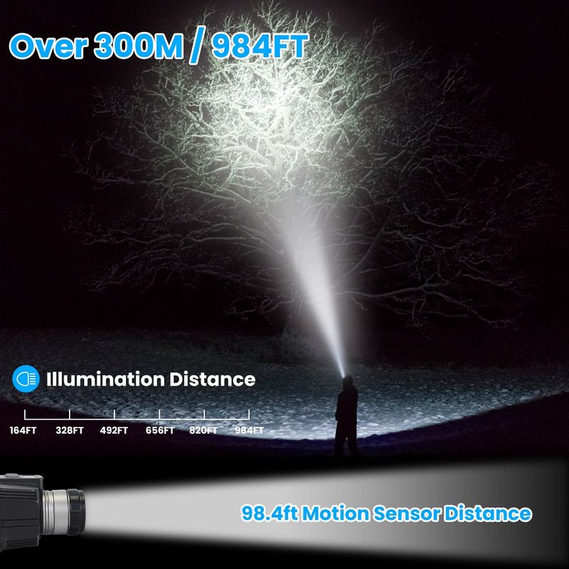 Motion Sensor LED Headlamp Zoomable Headlamp Flashlight Waterproof Outdoor Emergency Headlight with 3 Lighting Modes_voghion.com