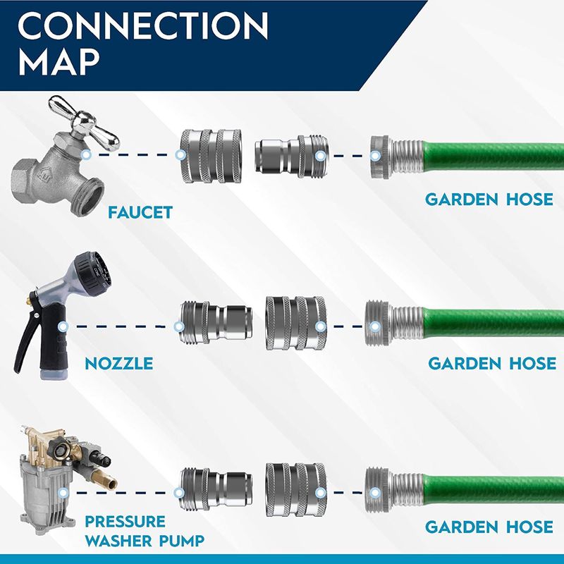 Stainless Steel 3/4 Inch Garden Hose Quick Connect Set | 2x2 Set_voghion.com