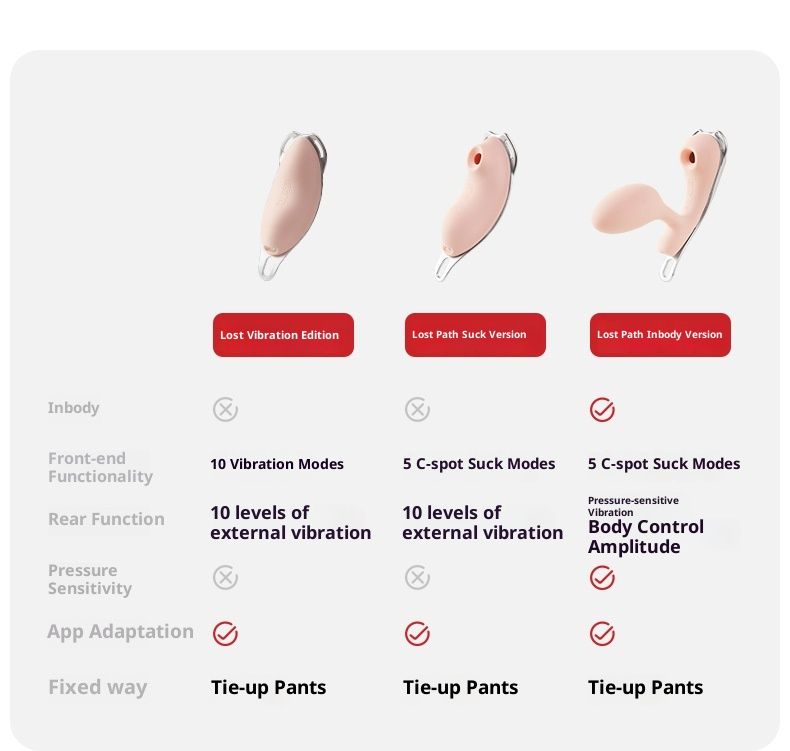 LuvBox Kisstoy Vibratore indossabile con telecomando per uso esterno Verginità non-interrotta Giocattolo sessuale con forti vibrazioni_voghion.com